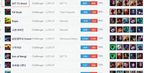 在赛前的战 在赛前的战