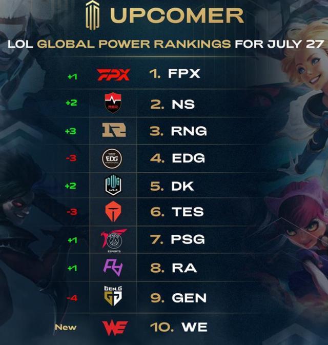 和潜力的衡 和潜力的衡