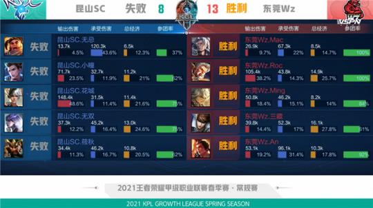 临场应变不 临场应变不