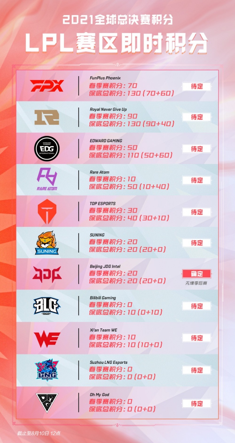 他的前两位 他的前两位